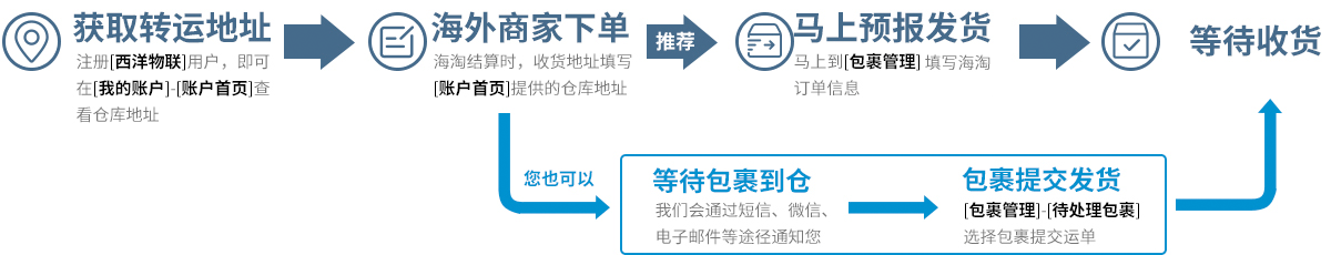 香港转运，转运香港